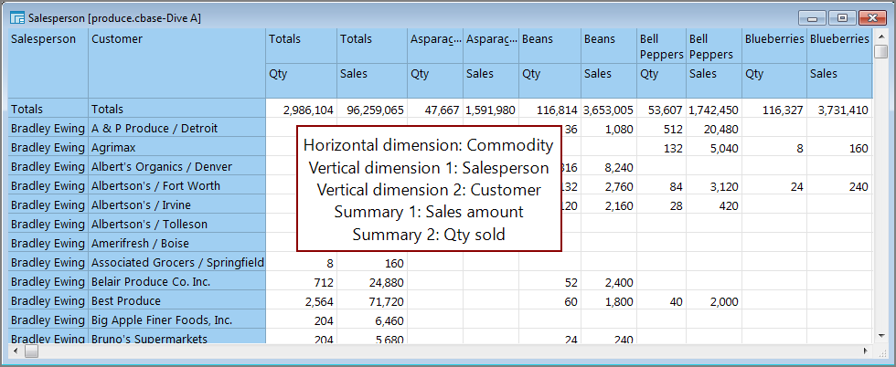 MultiTabMultiCrossTab display showing three dimensions and two summary columns in ProDiver.